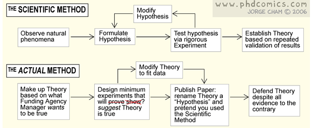 explaining-the-scientific-process-nova-pbs