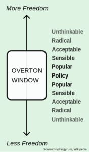 overton-window-wikipedia-image