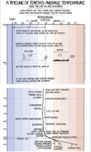 xkcd-cartoon-timeline-snipped