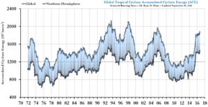 maue-global_running_ace-as-of-161025