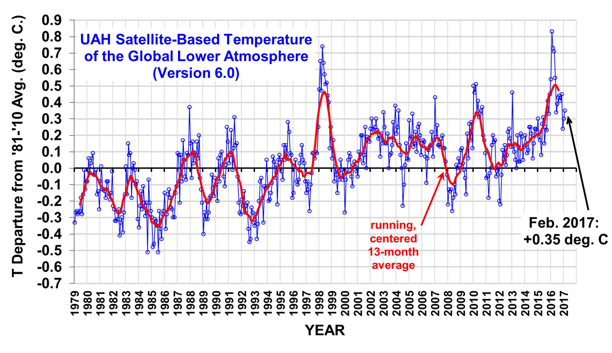 Second Warmest February in 123 Years for Contiguous U.S.—Ho Hum