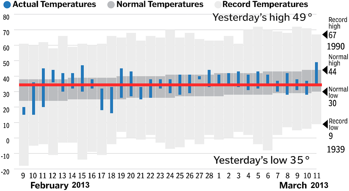 Why Is 2017’s “Third Warmest on Record” a Yawner?