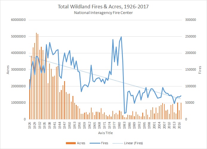Is Global Warming Man Made >> Are Western Wildfires Driven By Global Warming Manmade Or Otherwise Is Global Warming Man Made >> Are Western Wildfires Driven By Global Warming Manmade Or Otherwise