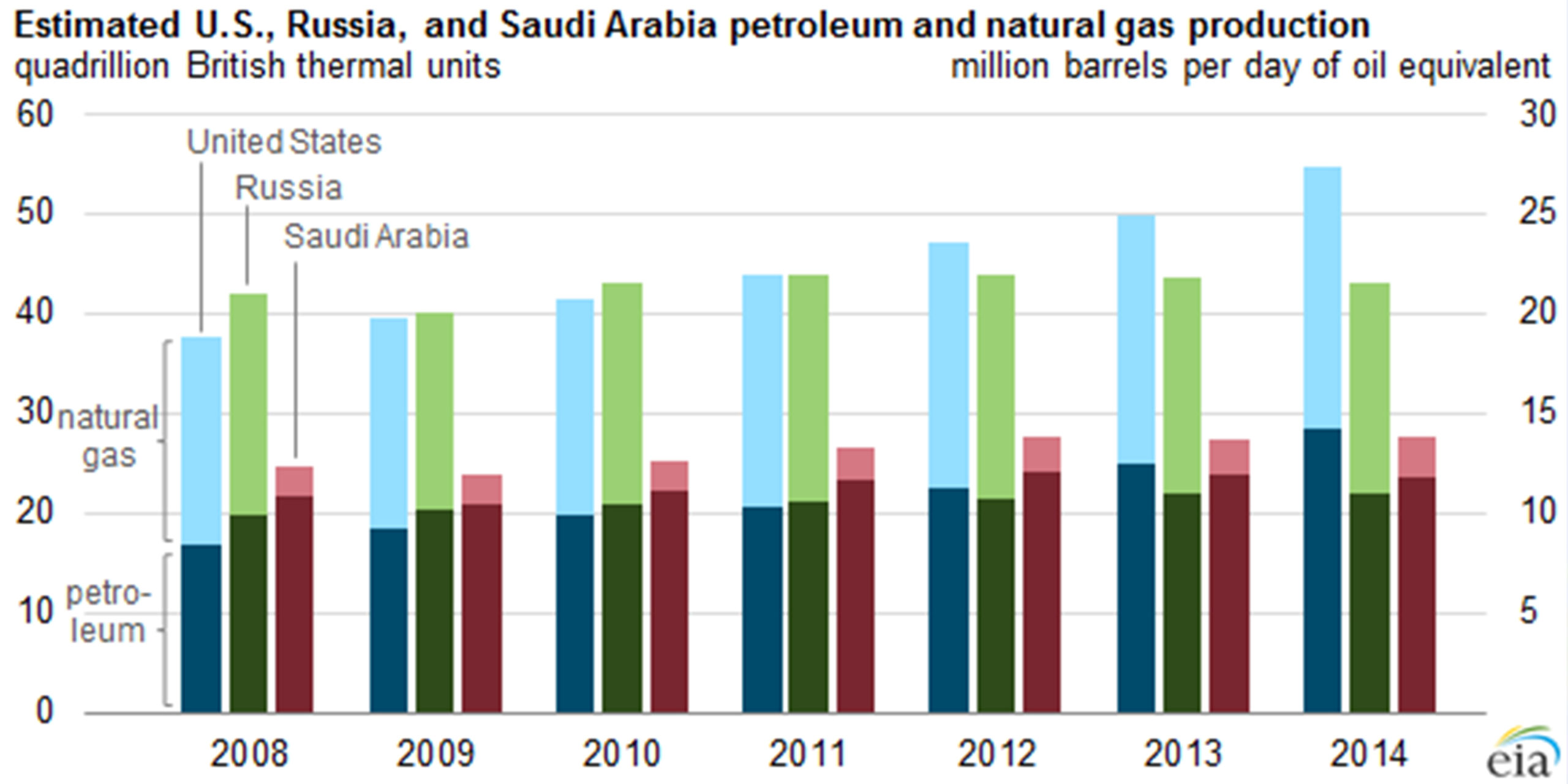 Biden vs. Obama on Fracking