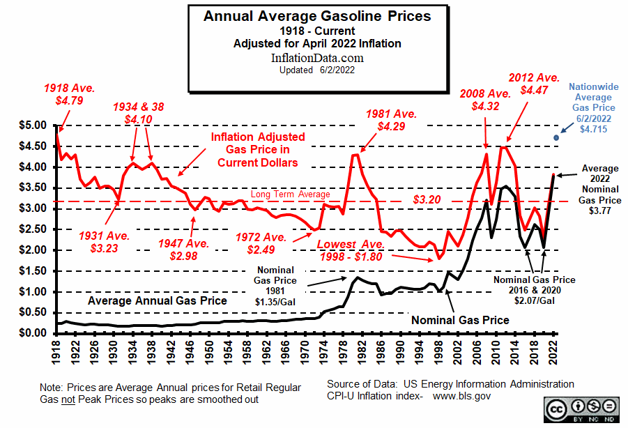analysis-of-gas-prices