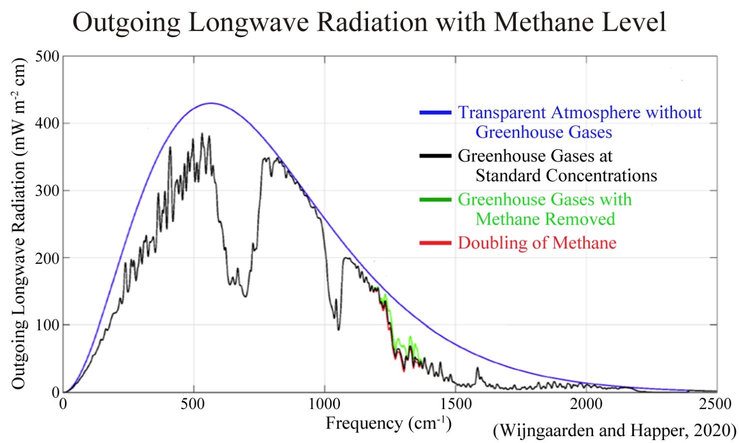 New US-EU Methane Rules Won’t Affect Temperatures