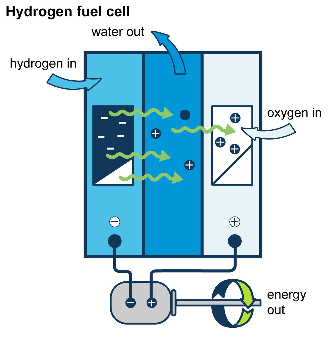 Hydrogen Energy: Not Clean, Not Green, and Not Cheap